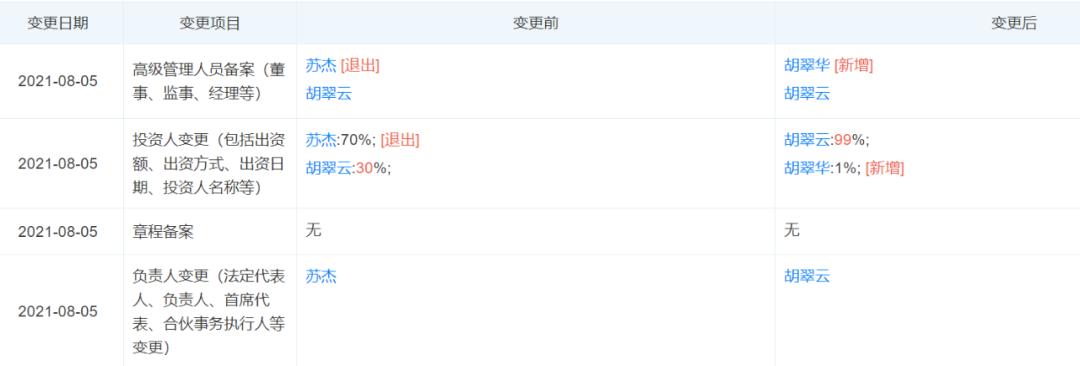 比起邓伦的1.06亿，偶像公司穷得格格不入？