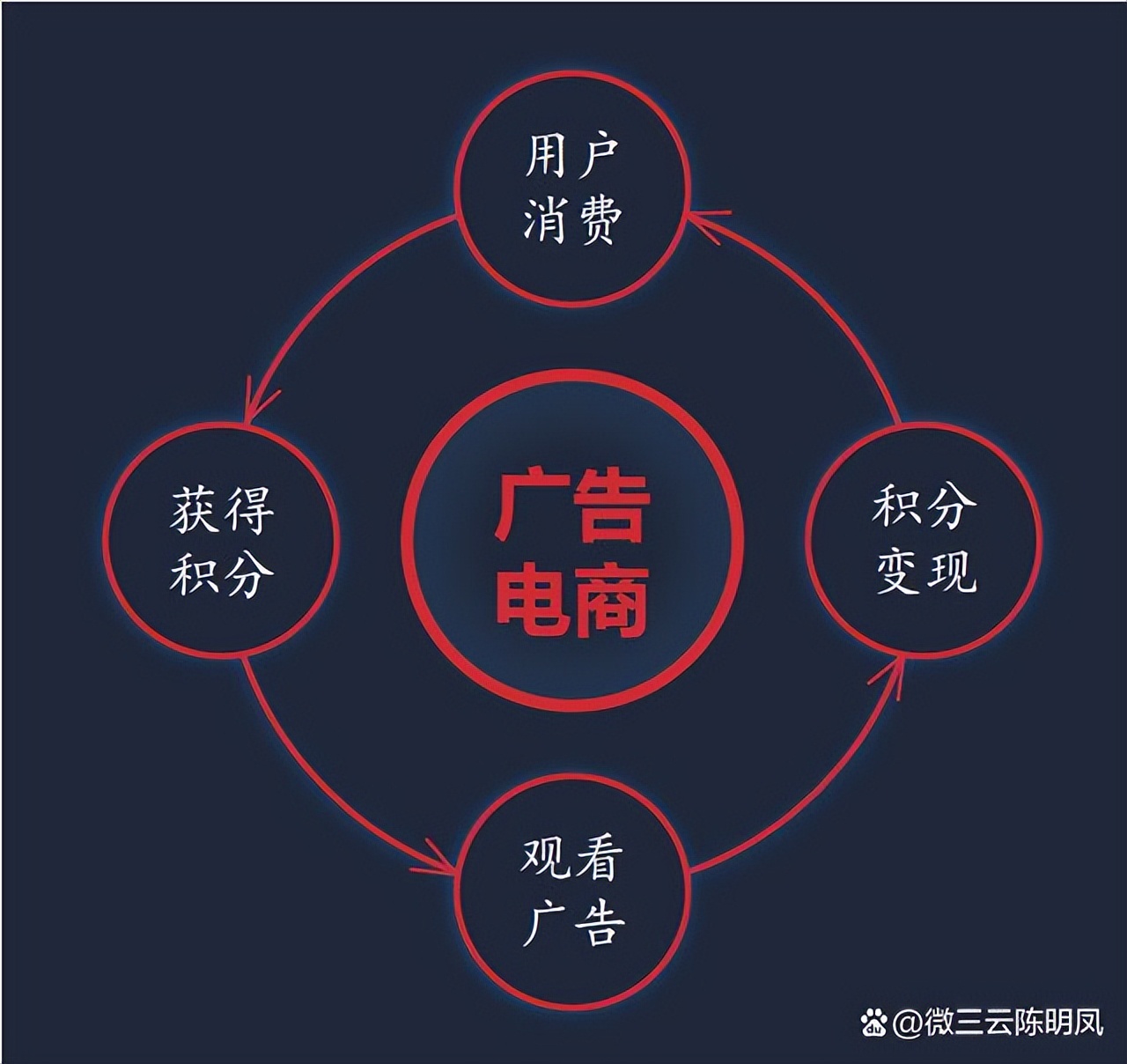 广告流量变现盈利模式,网络广告引流变现