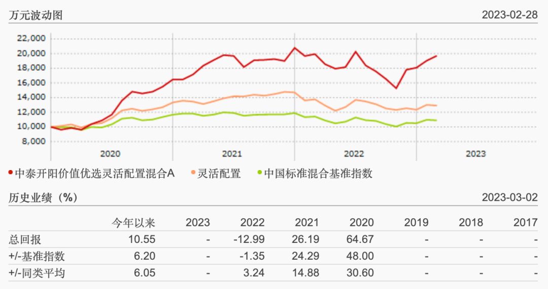 长期上涨永生不死的基金有哪些,最稳且持续上涨的基金