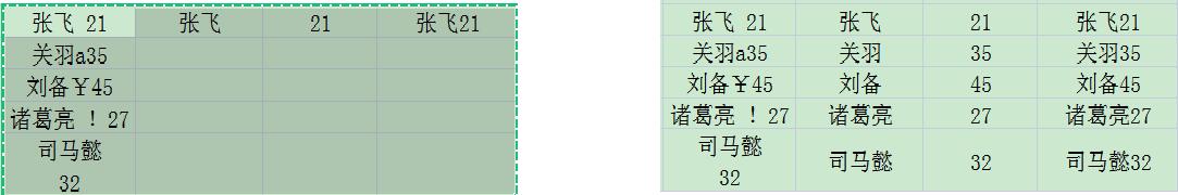 wps电子表格实用技巧