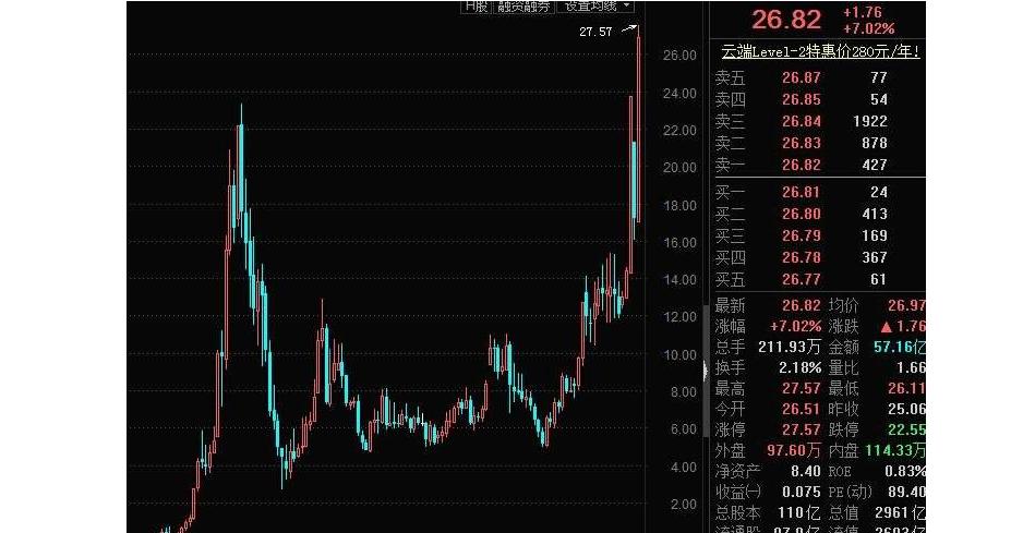 配股价格低于市场价要不要参与,配股上市时间有规定吗