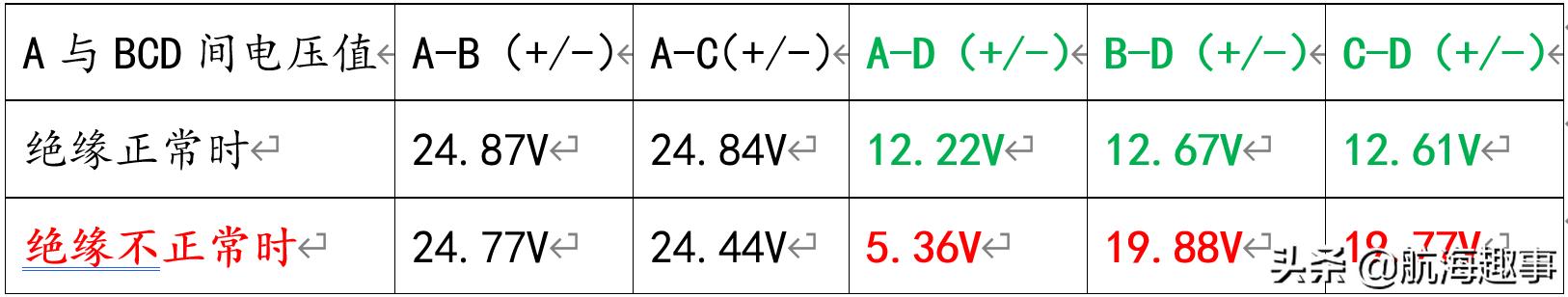 黄老轨分享，查找曼恩电喷主机ECS低绝缘故障，确实要点耐心
