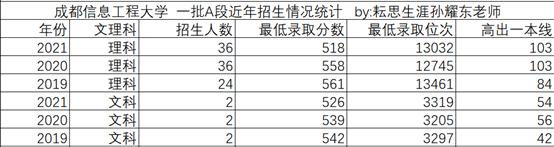成都信息工程大学气象学好吗,成都信息工程大学气象专业