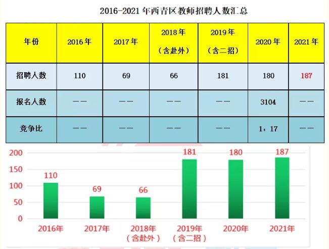 西青区招教,西青区教招条件