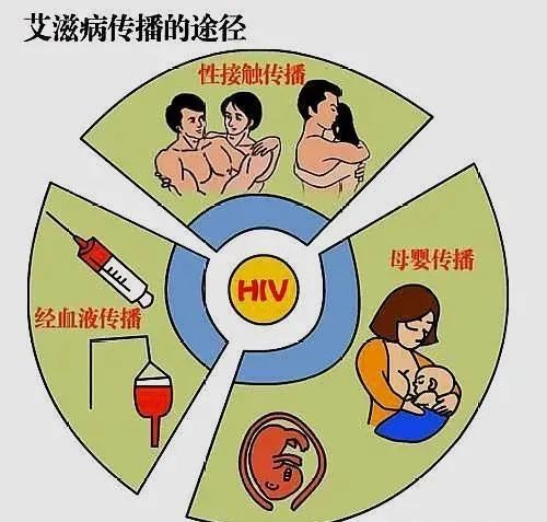 关爱女性传播健康,消除艾梅乙母婴传播的意义