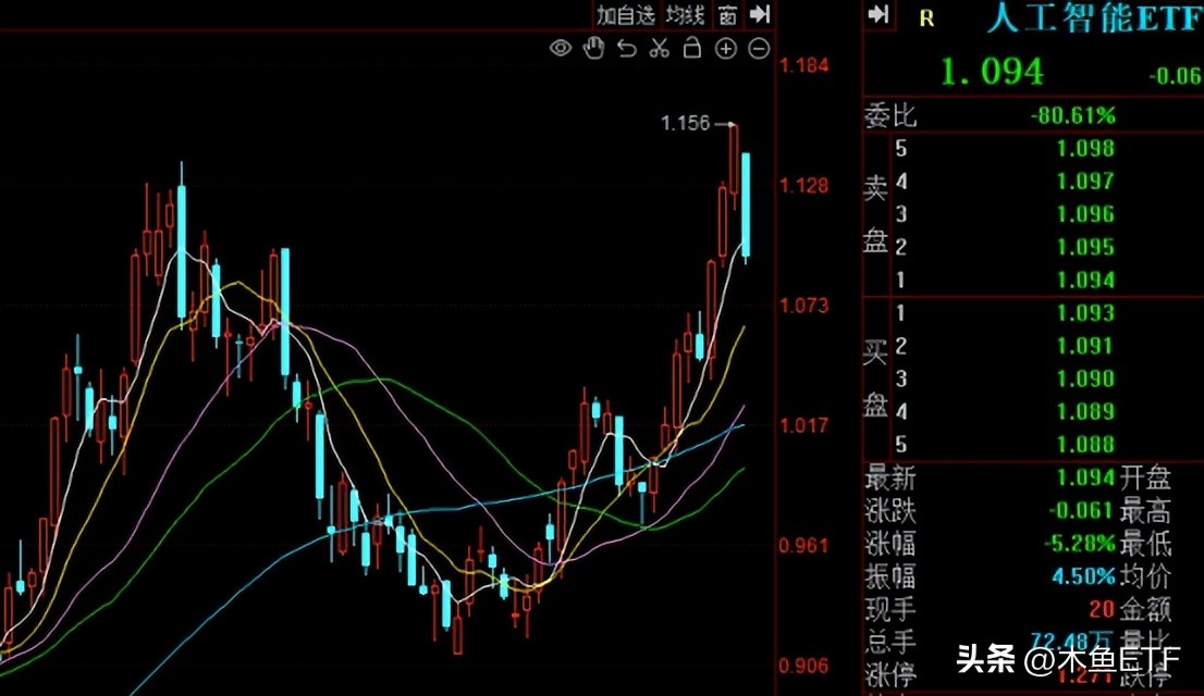 盘点那些现阶段值得越跌越买的etf,跌幅很大基本面好有望反弹的etf