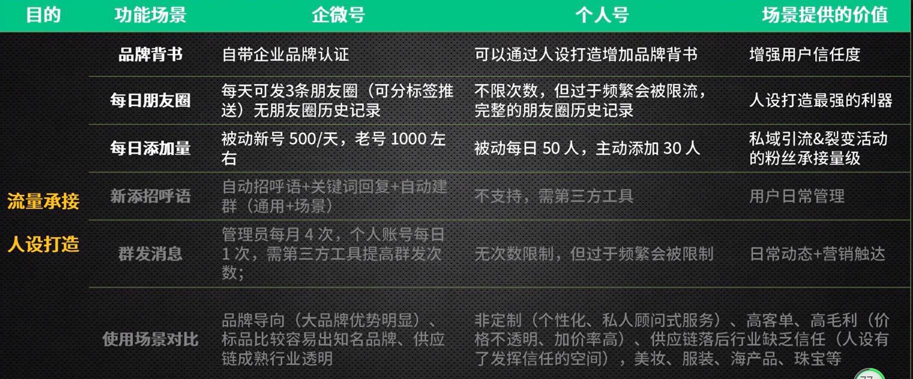 新媒体营销中私域流量的运营模式,小程序私域流量运营全流程及玩法