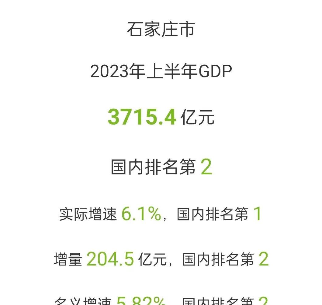 石家庄gdp2023,2023年石家庄上半年gdp预测