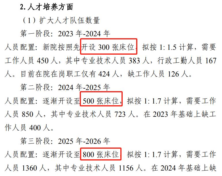 昆八中新校区几时建成,昆八中新城校区