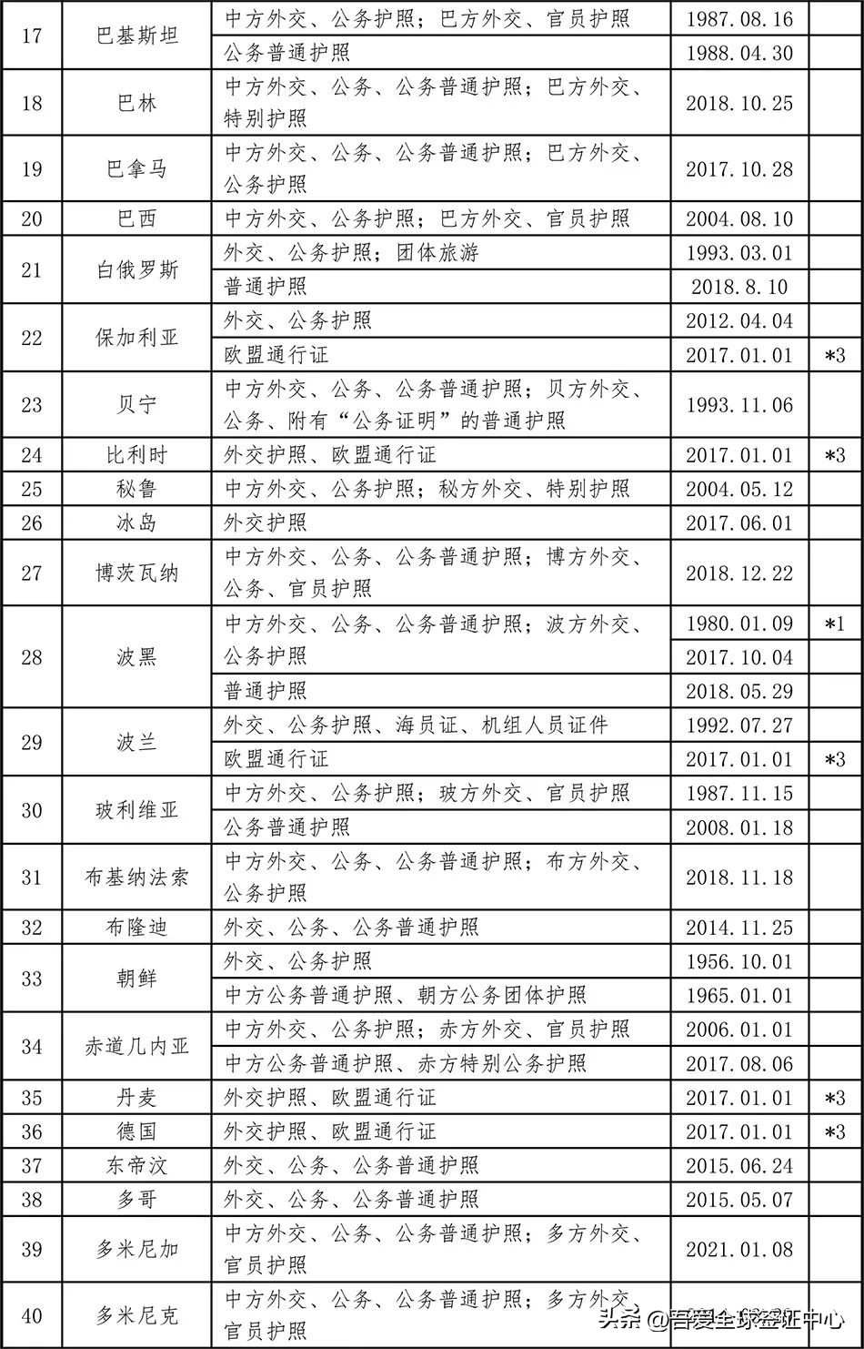 马尔代夫中国免签,马尔代夫免签国家名单