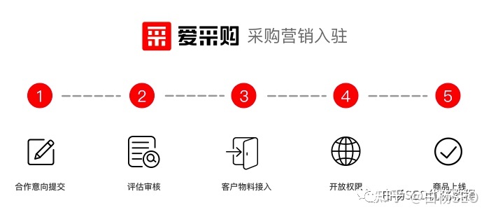 百度爱采购排名官网规则大揭秘,百度爱采购怎么可以排名靠前