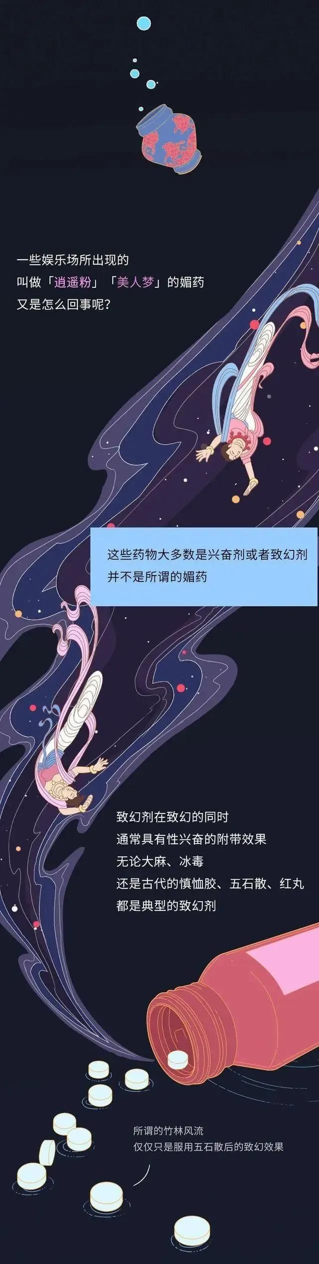 现实中真的有药吗,电视剧中的药品