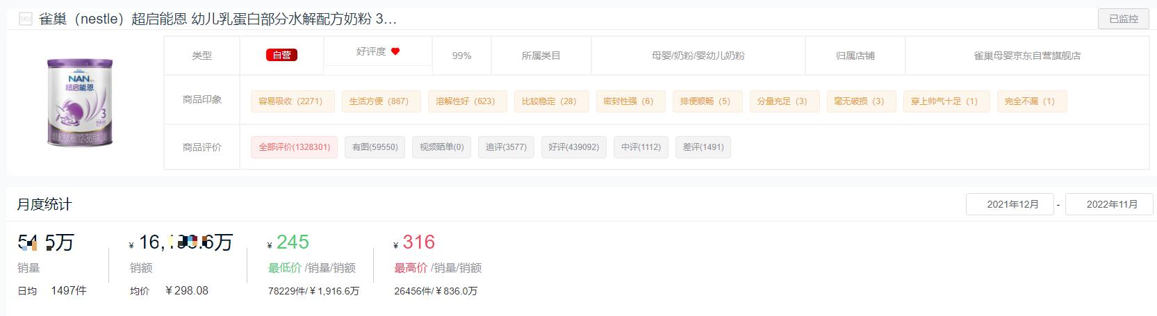 2019年奶粉销量排行榜前十名,2021年奶粉销量排行榜前十位