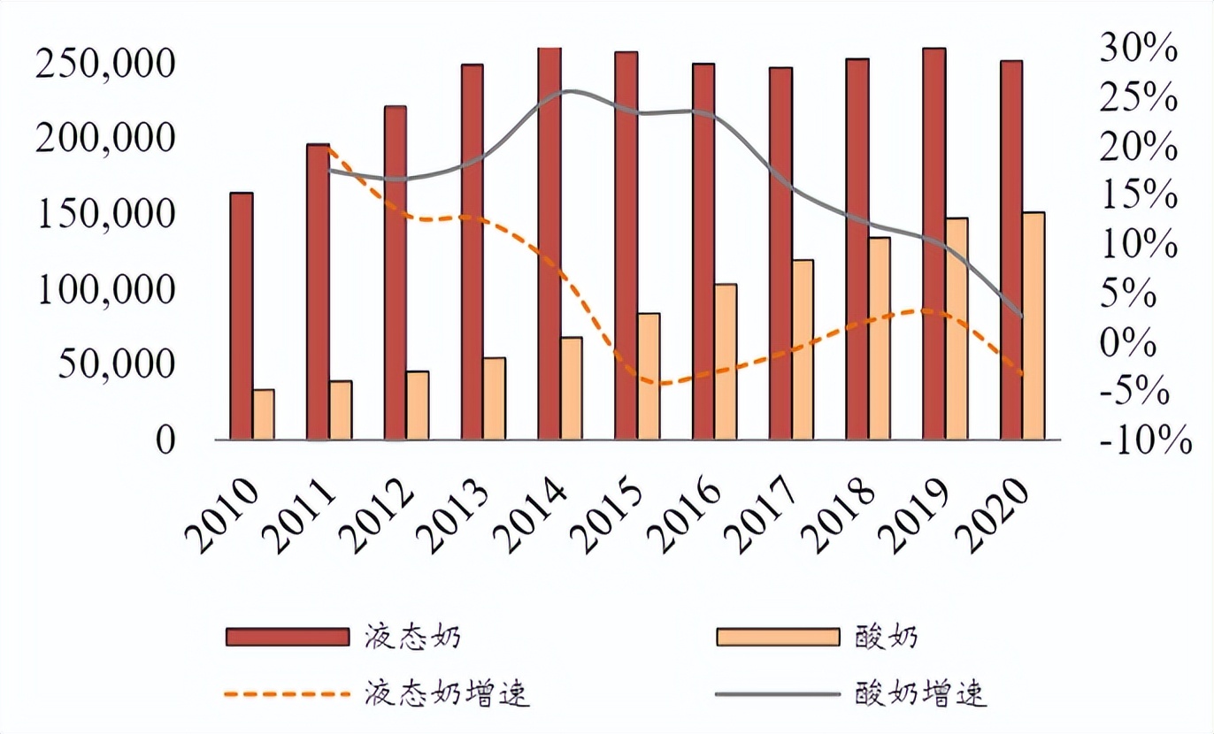 伊利股份严重低估吗,伊利股份的基本面分析及思考