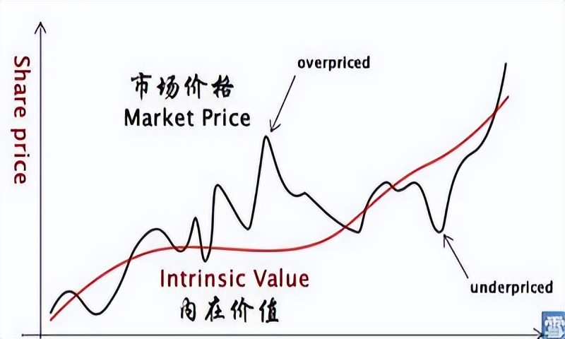 估值理论最准确的方法,十种估值方法图解
