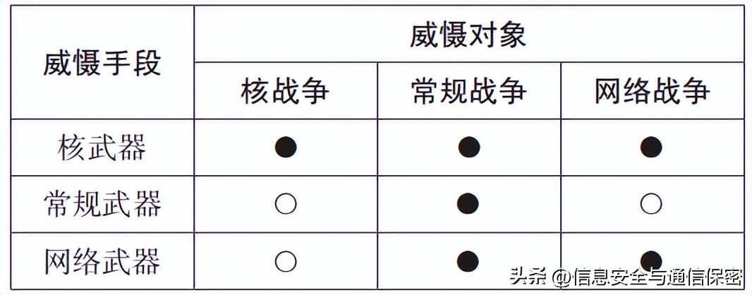 威慑与战略,威慑战略的意义