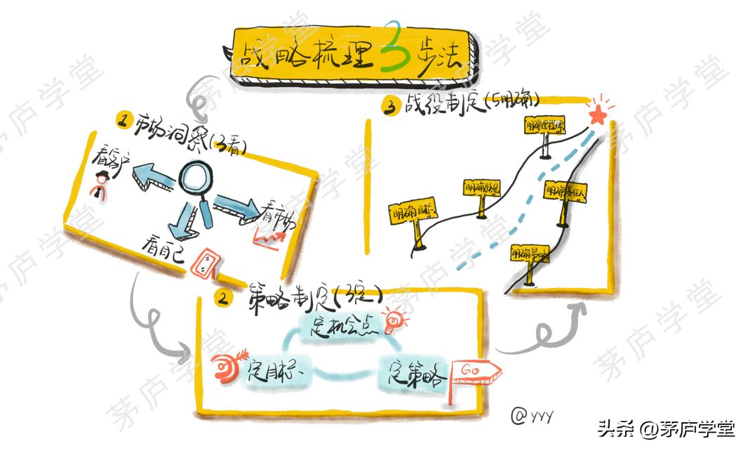 公司排兵布阵技巧,企业排兵布阵的方法