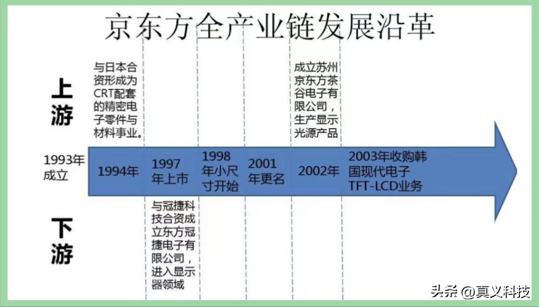 京东方第八代oled屏幕,京东方boed屏幕评测