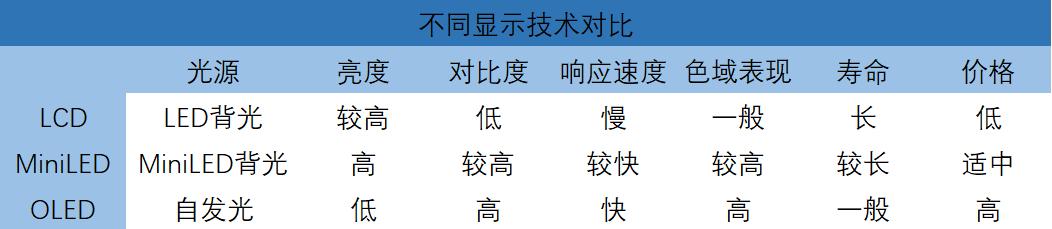 led电视对比miniled电视评测,国产最好的miniled电视评测