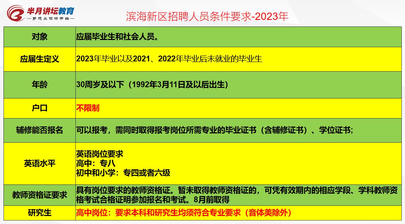 滨海新区教师招聘2024报考人数,2021滨海区招聘教师