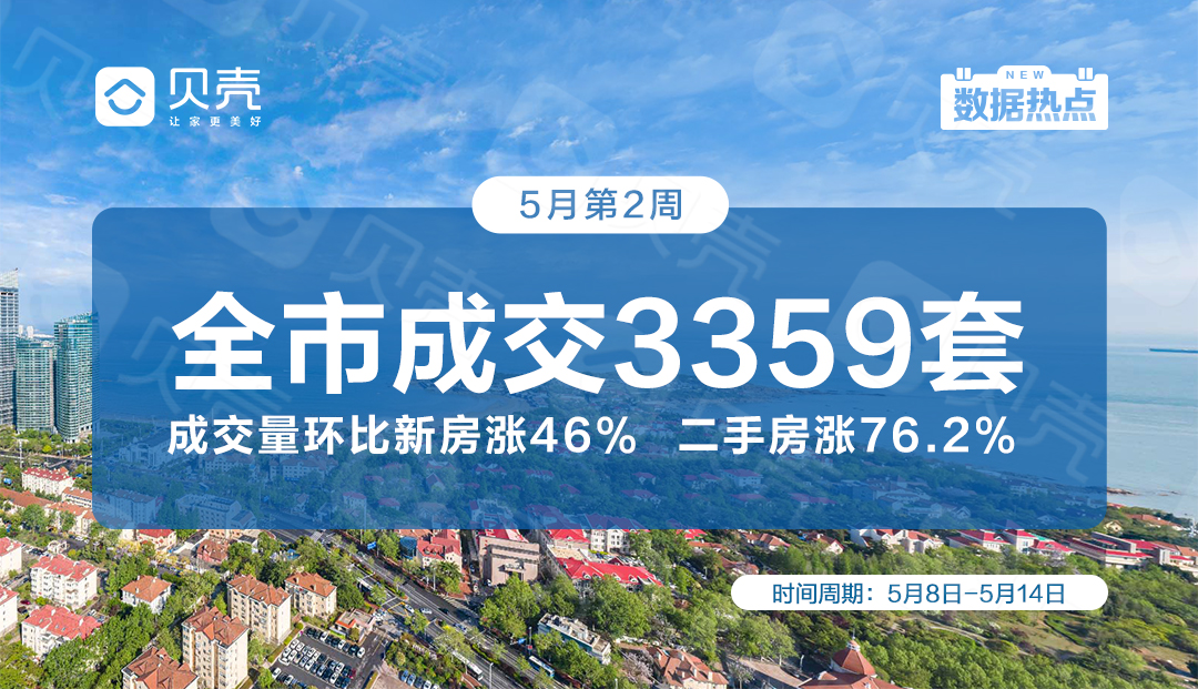 青岛锦绣外滩最好的楼盘,胶州荣盛锦绣外滩开盘价多少