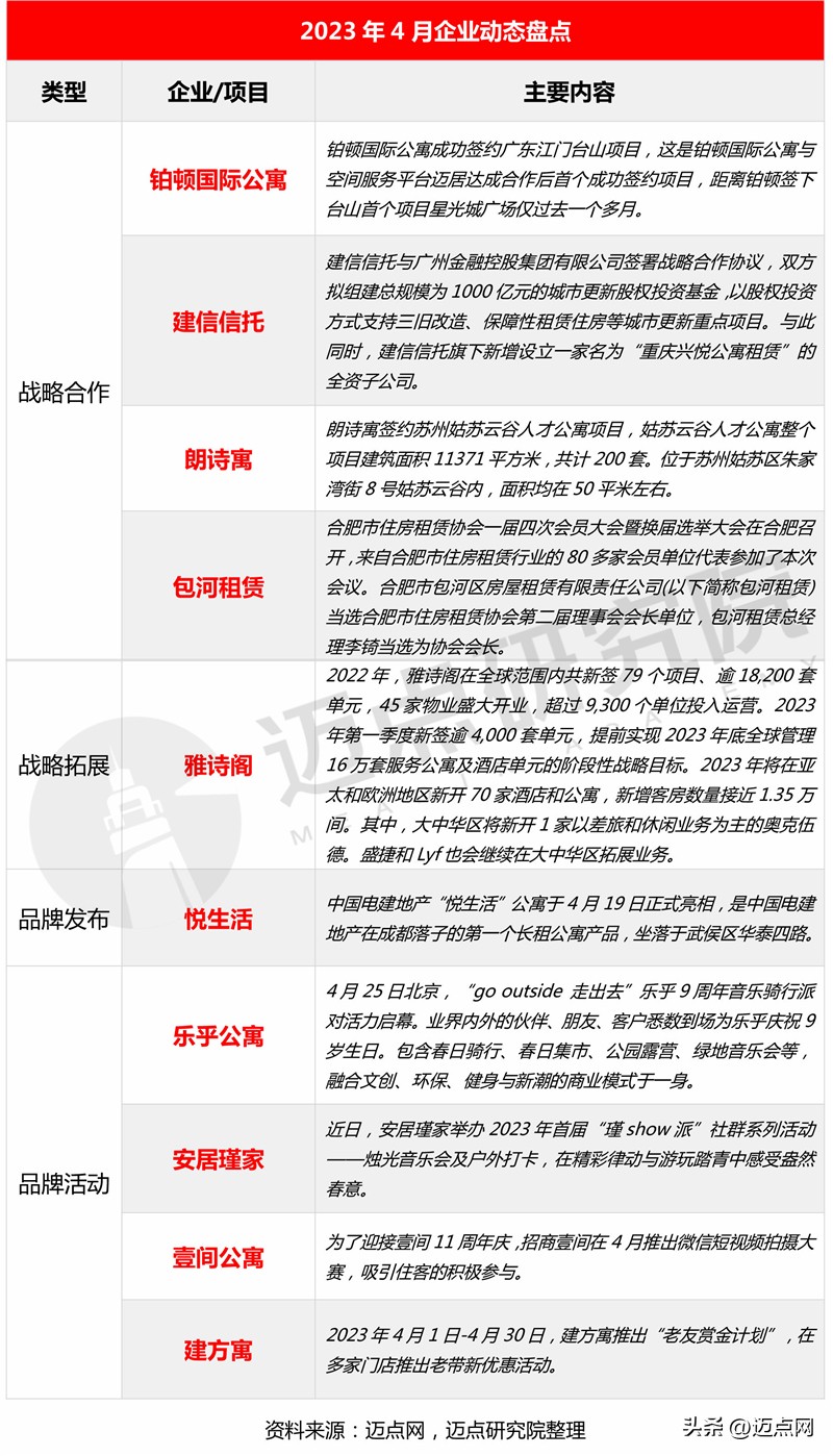 2024长租公寓市场预测,2023长租公寓行业收益率