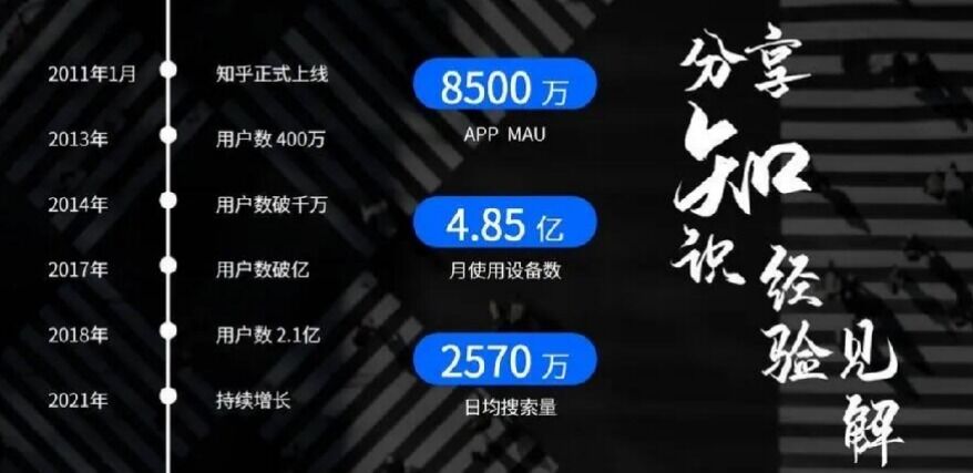 朱绚：概括整理了30个引流平台，建议大家收藏
