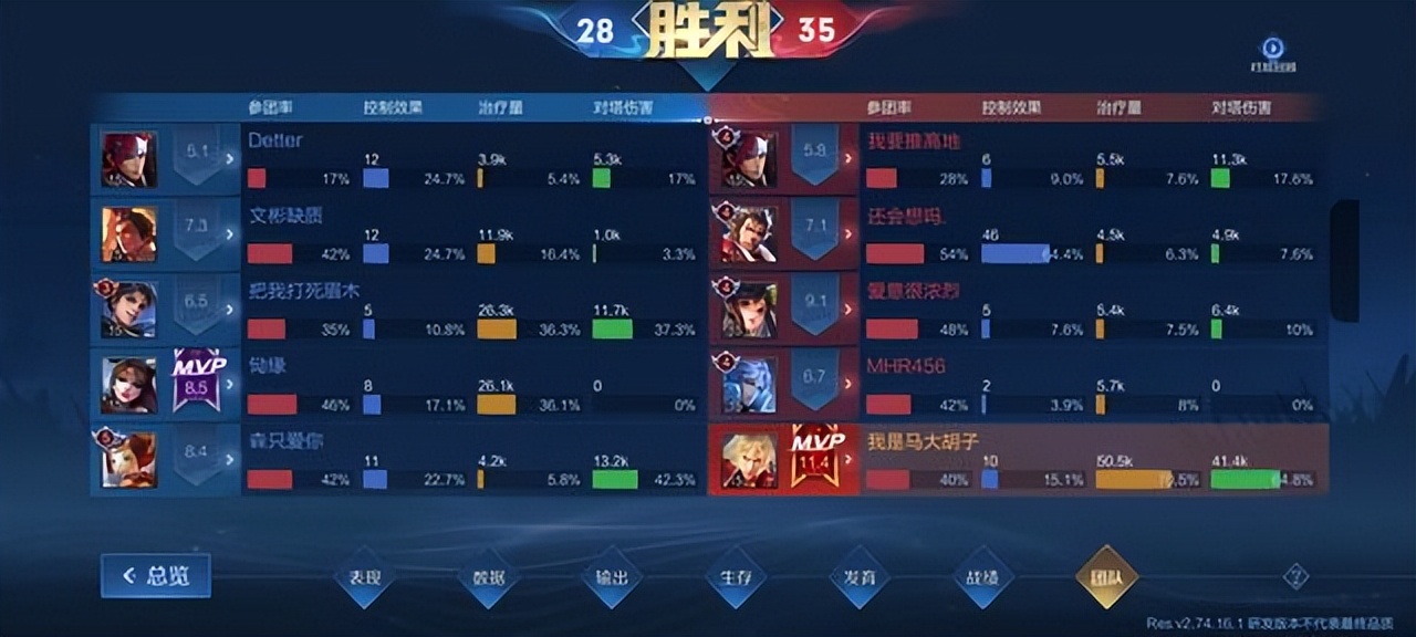 胜率大幅下跌，弱化暗信削废了？其实不然，学会暗信依然有惊喜