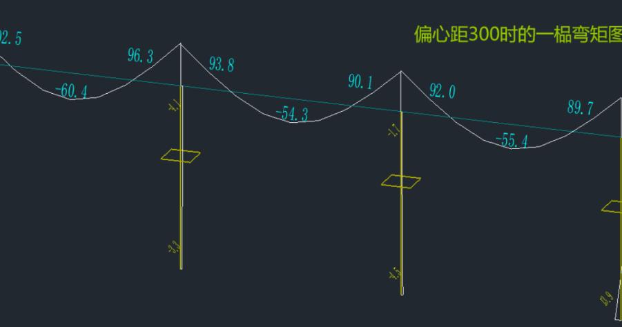 梁柱偏心时，节点核芯区在程序中是如何验算的？