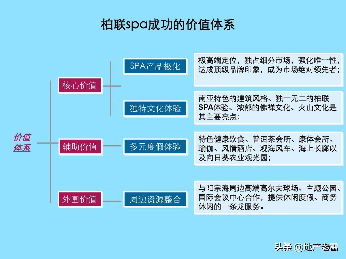 云南曲靖市麒麟生态温泉旅游小镇一期项目整体定位及规划调整