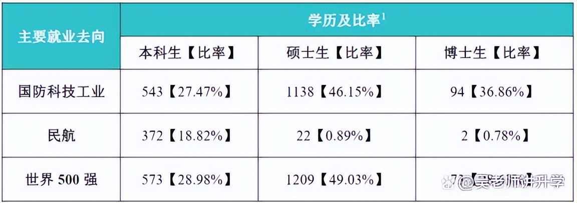 江苏两所比“985”分数还高的211大学,南航和南理工,如何选择?