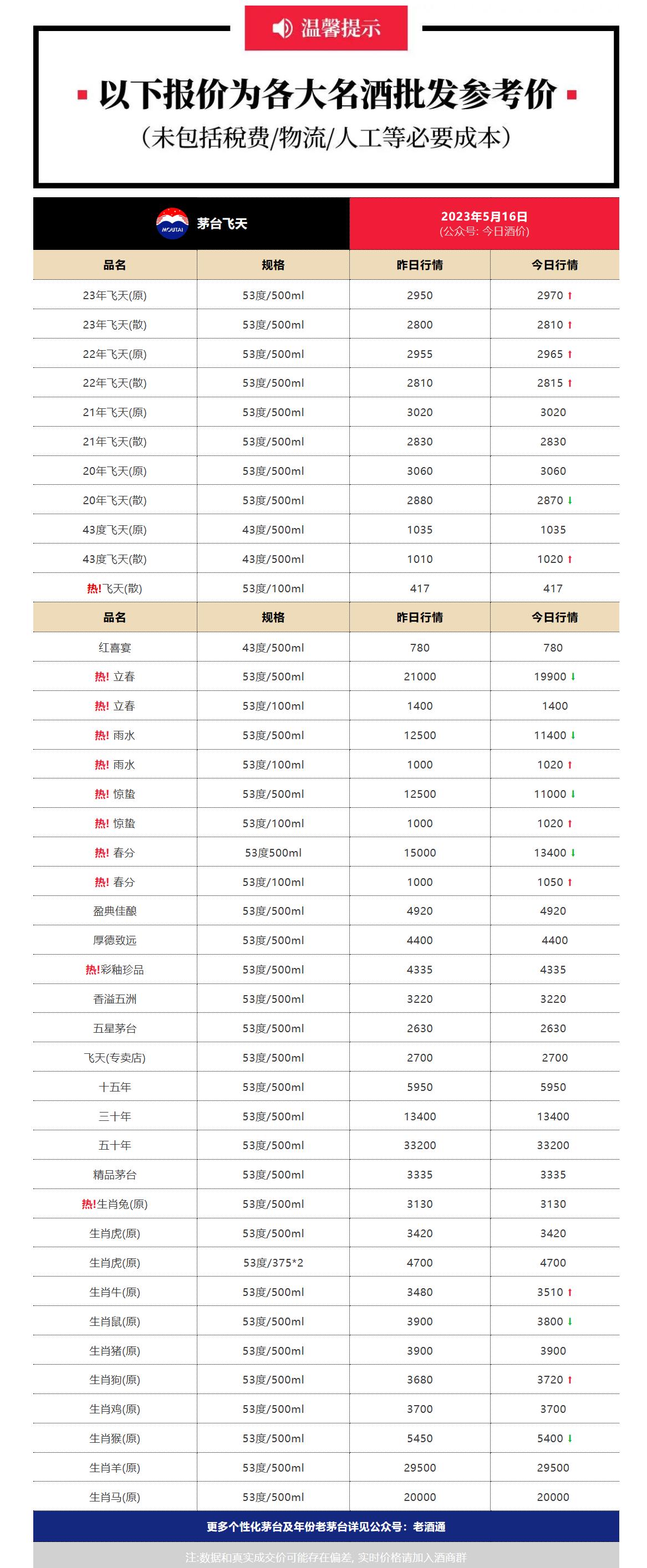 水井坊白酒的品种及价格表图片,今日白酒水井坊价格一览表