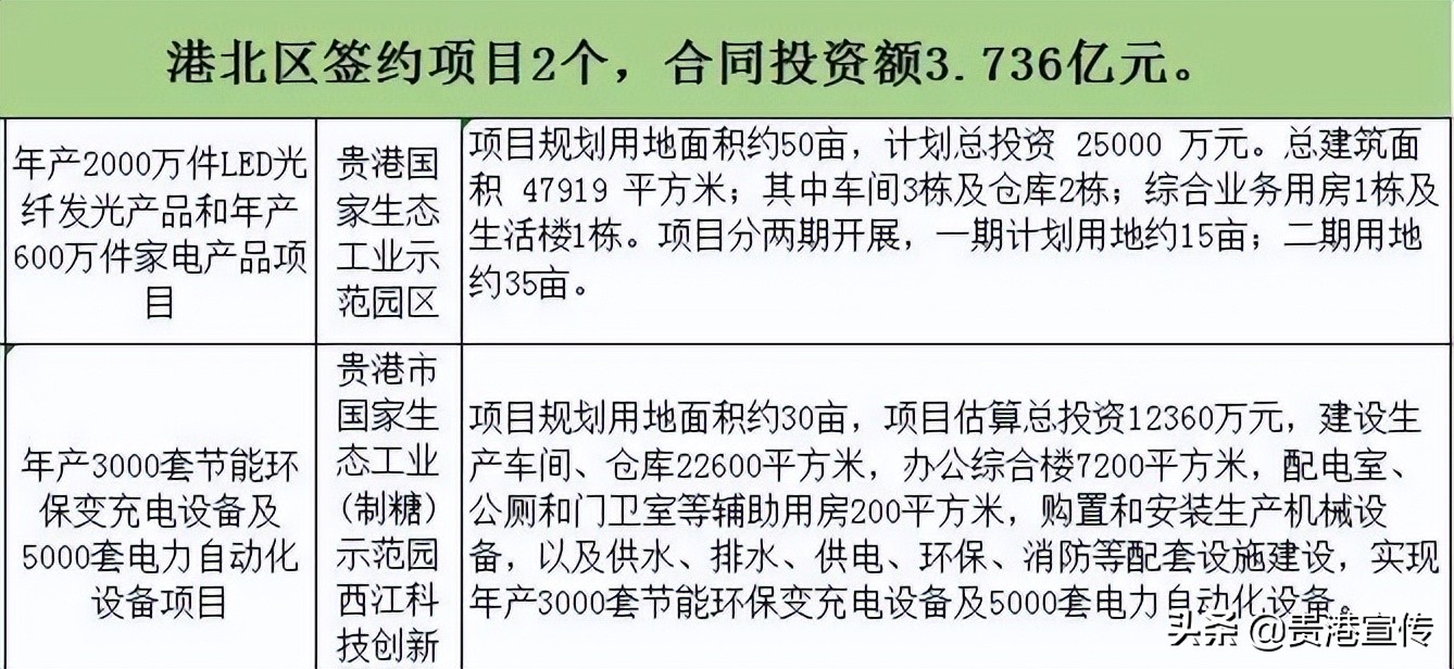 贵港义乌中国小商品城招商,贵港义乌中国小商品城