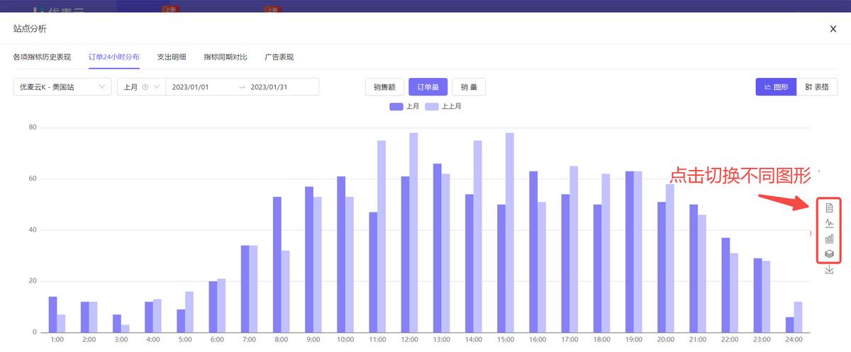 亚马逊怎么统计每日订单,亚马逊如何统计销量