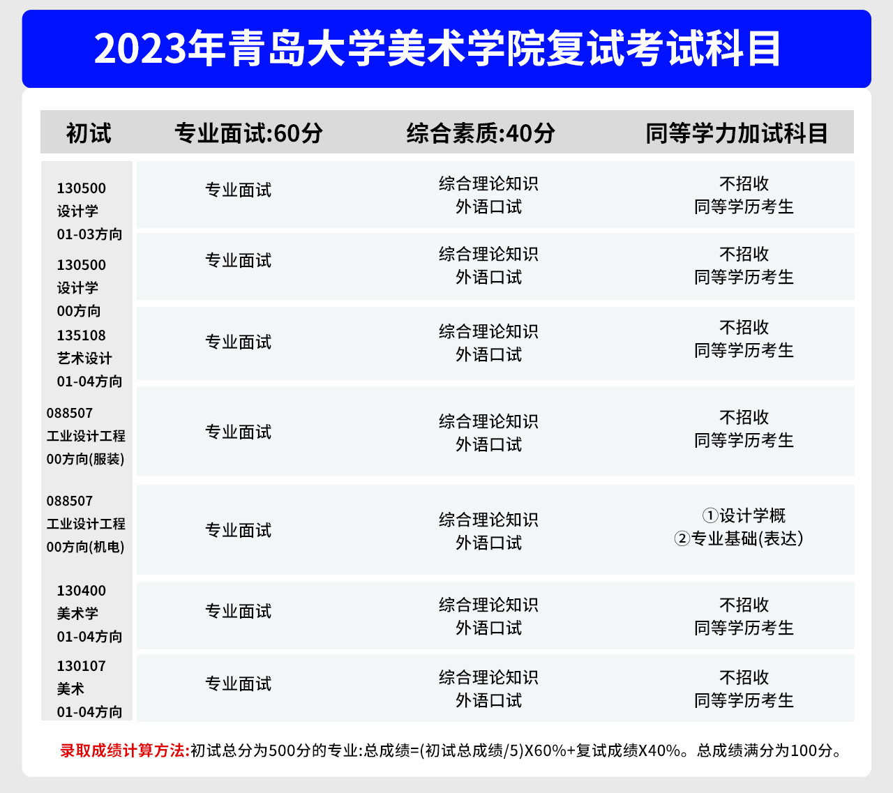 2024青岛大学艺术考研全解析
