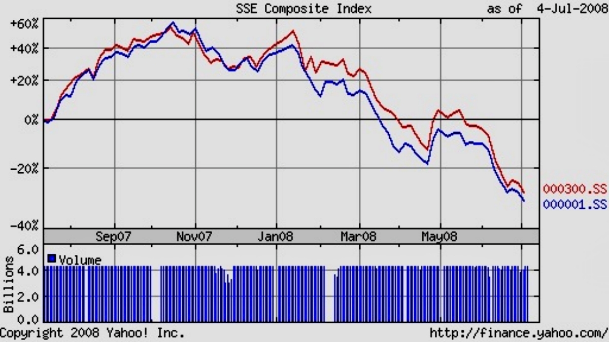 中国股市最新操作方法,中国股市最新投资方法分析