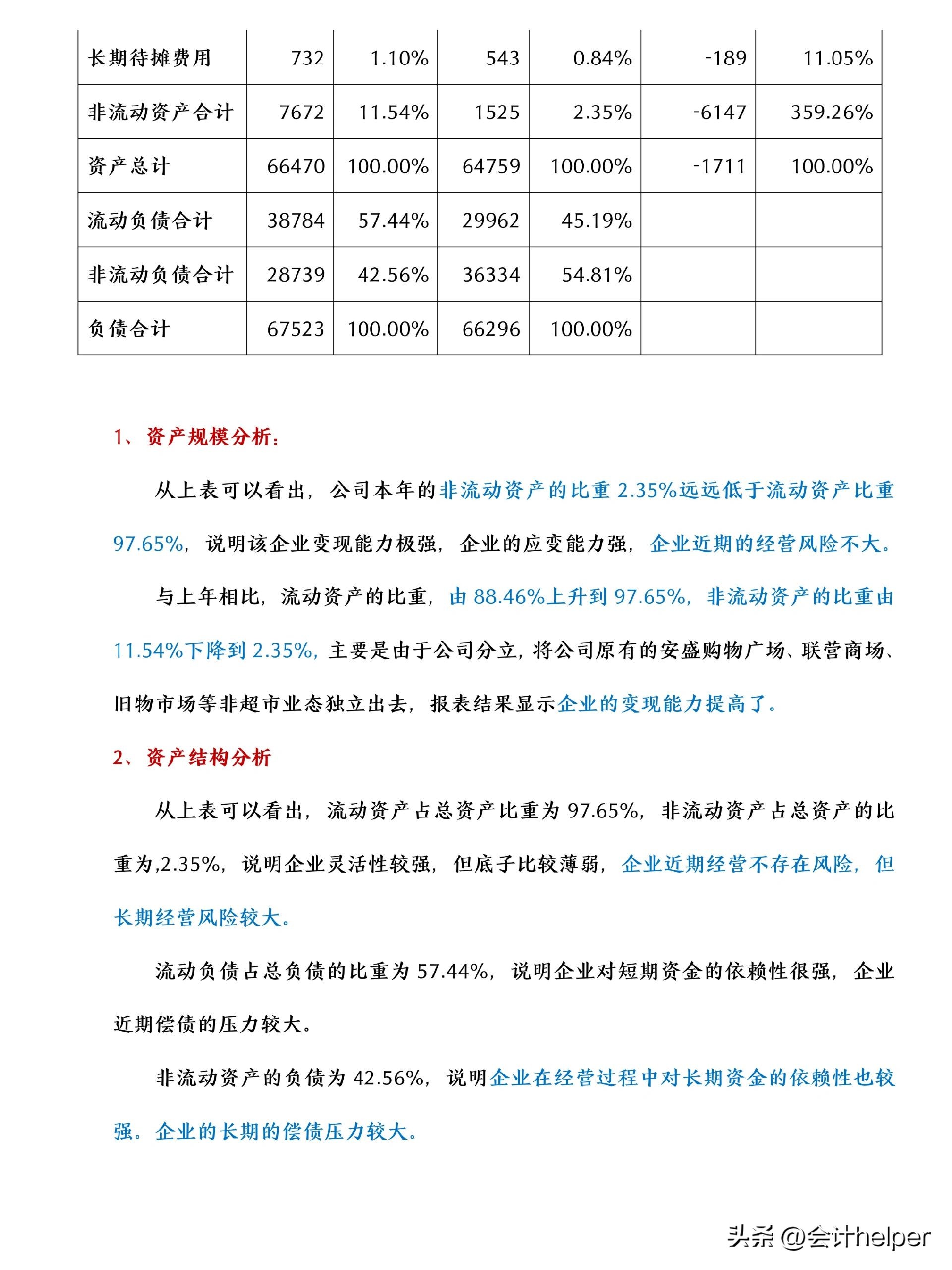 求一份简单的财务分析报告的范本,财务经理财务分析报告