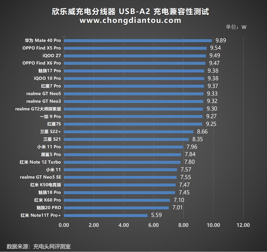 欣乐威100w,欣乐威充电器