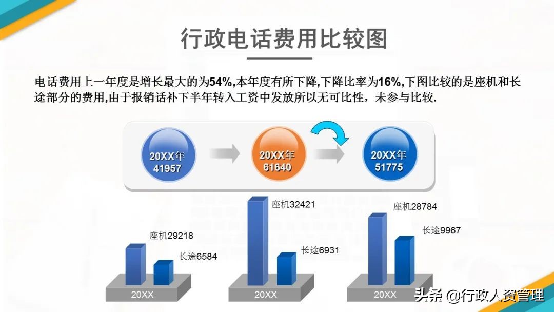 行政人员年终总结发展规划,行政年终总结法则