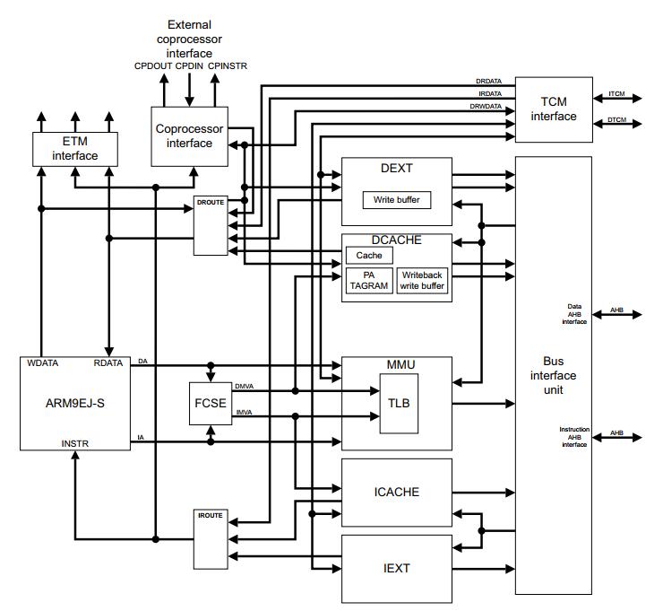 arm嵌入式系统基础教程,armlinux嵌入式系统开发详解