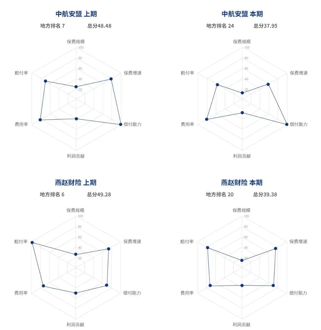 车险保险行业的发展前景,中国保险竞争力排名
