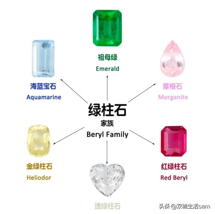 这个皇室王冠上的“专业户”-海蓝宝，竟然是这样上位的