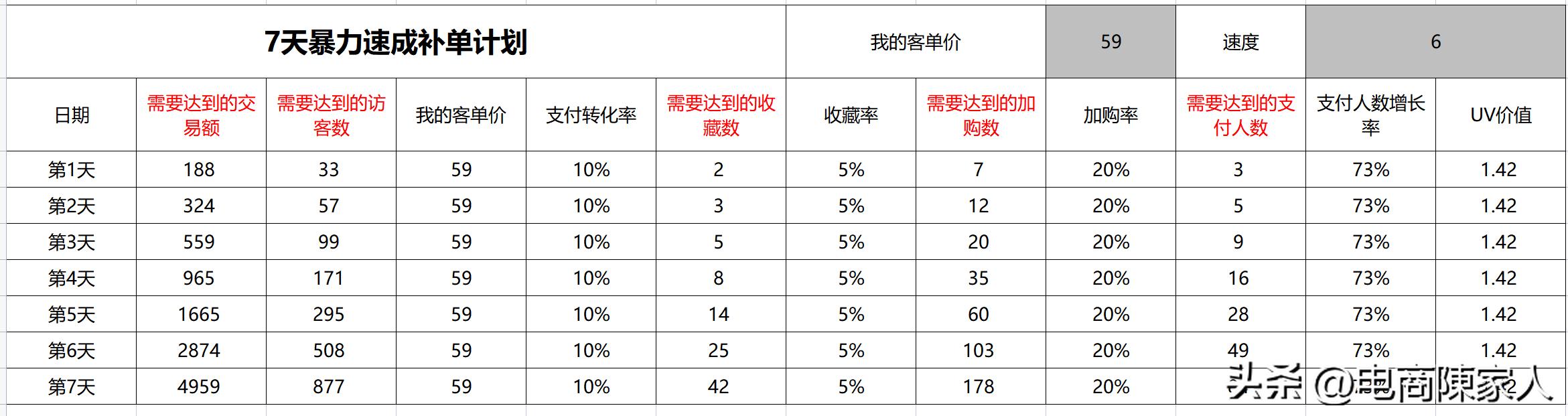 手淘其他店铺详情流量怎么获取,怎样提高店铺权重和手淘推荐流量