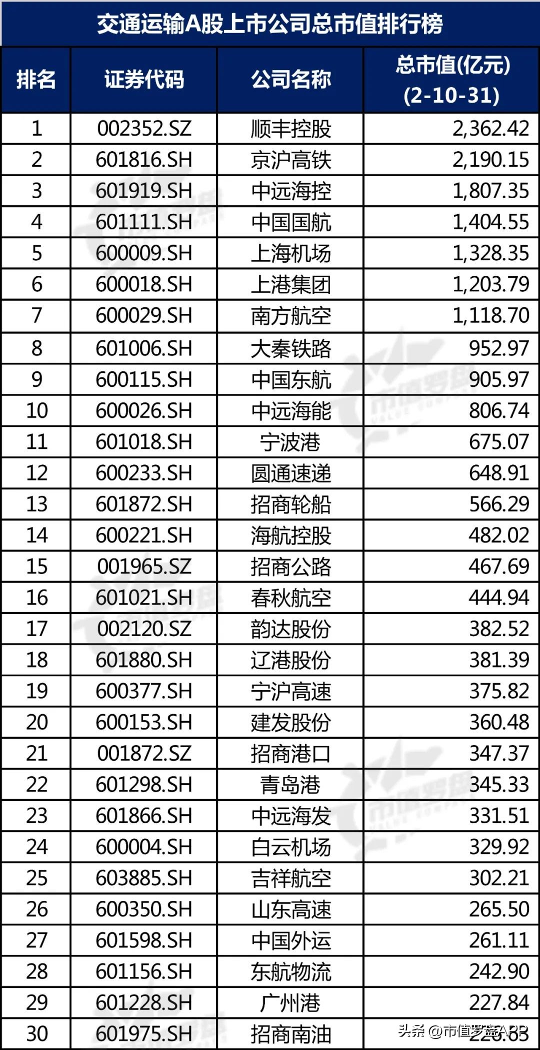 交通运输产业链上市公司,交通运输上市公司股票