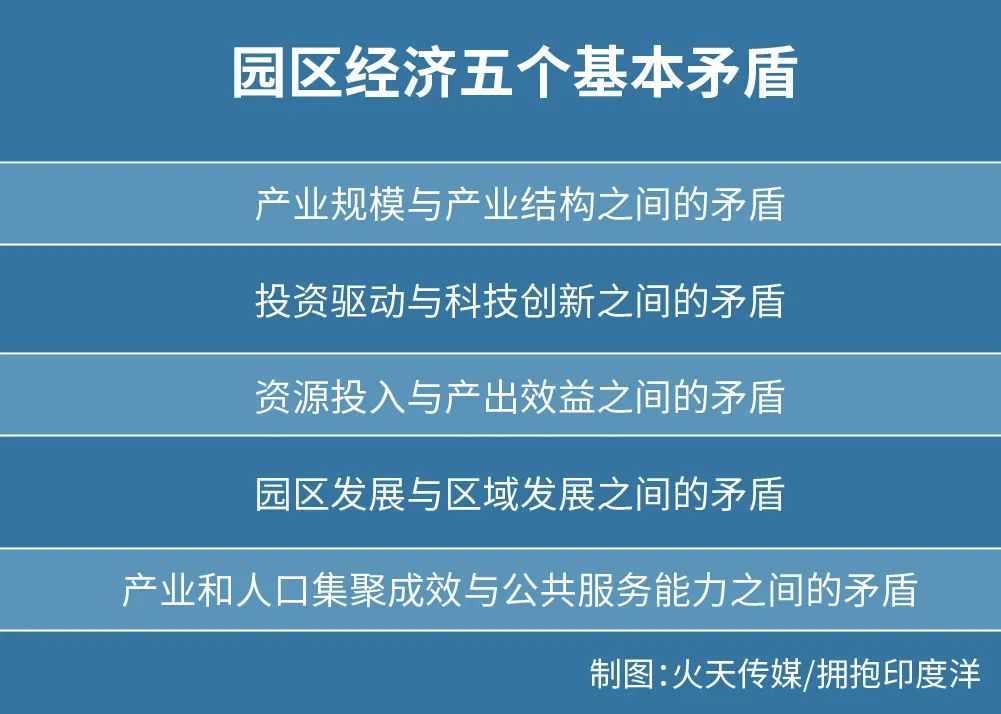 决战千亿园区：云南园区经济的能量层级和梦幻组合