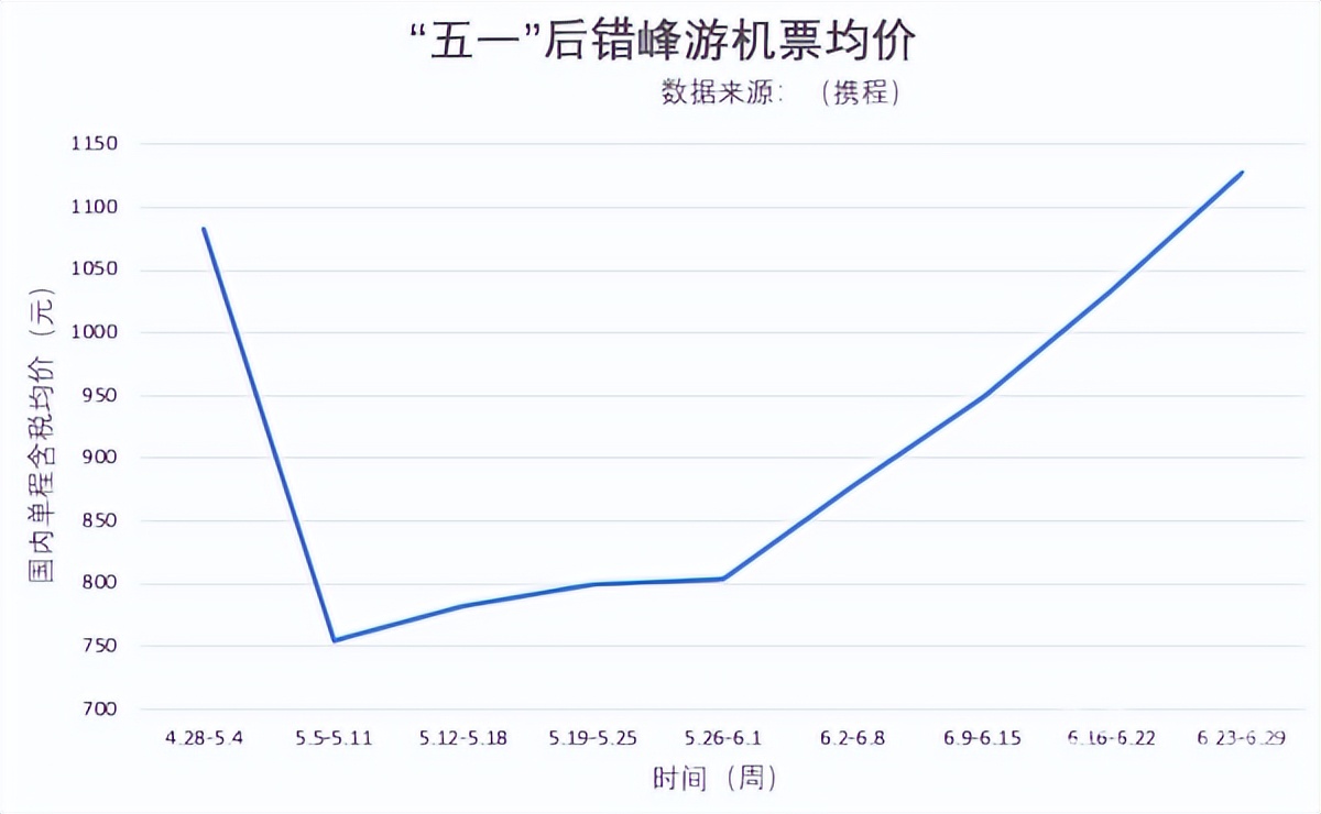 南京飞桂林三日游攻略,南京飞重庆低价机票