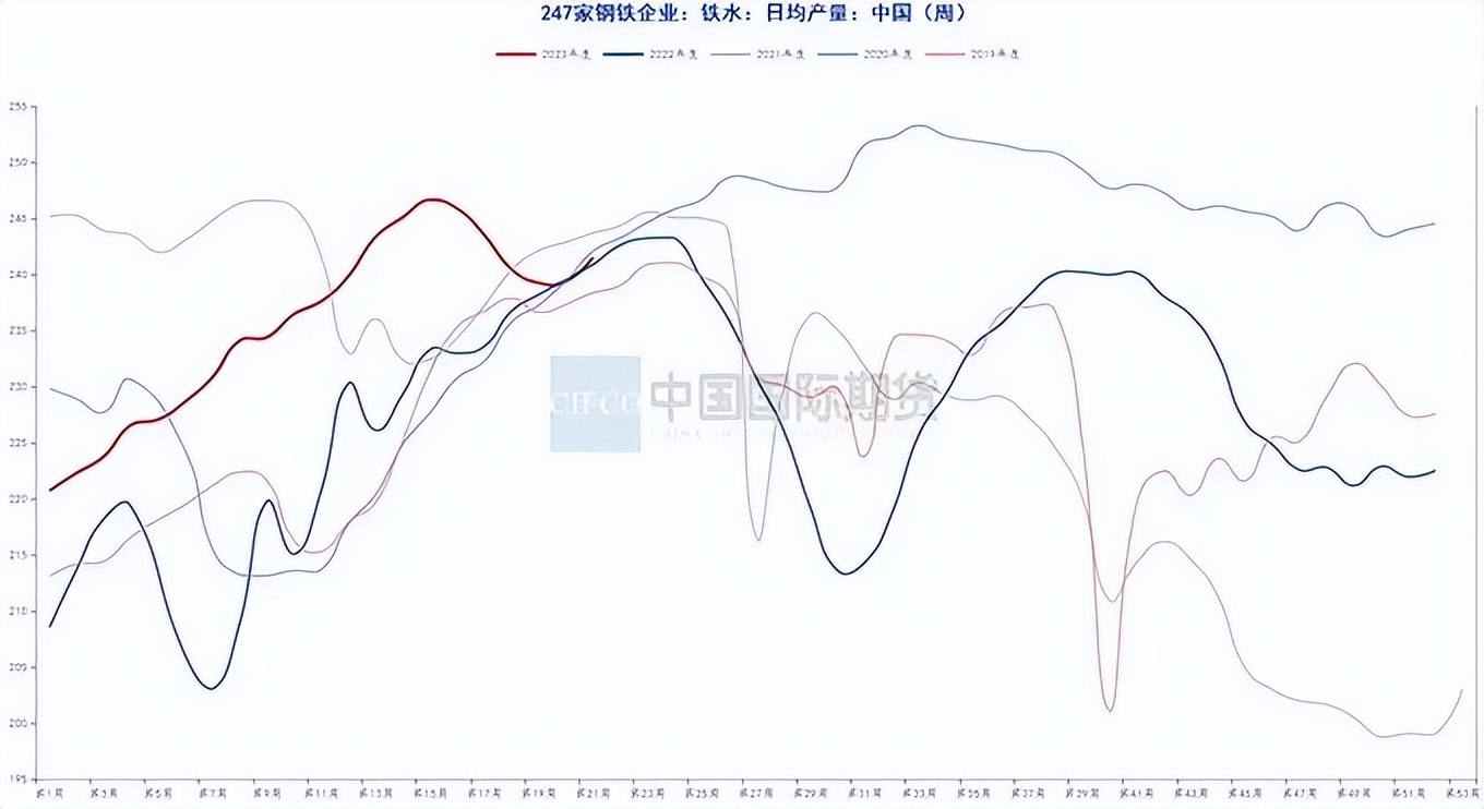月度报告|骤雨初歇盼风至宏观扰动再袭来