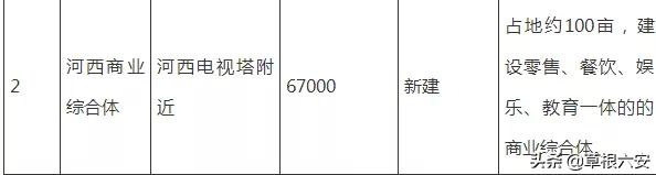 河西区规划建设大型商业,河西一片值得投资吗