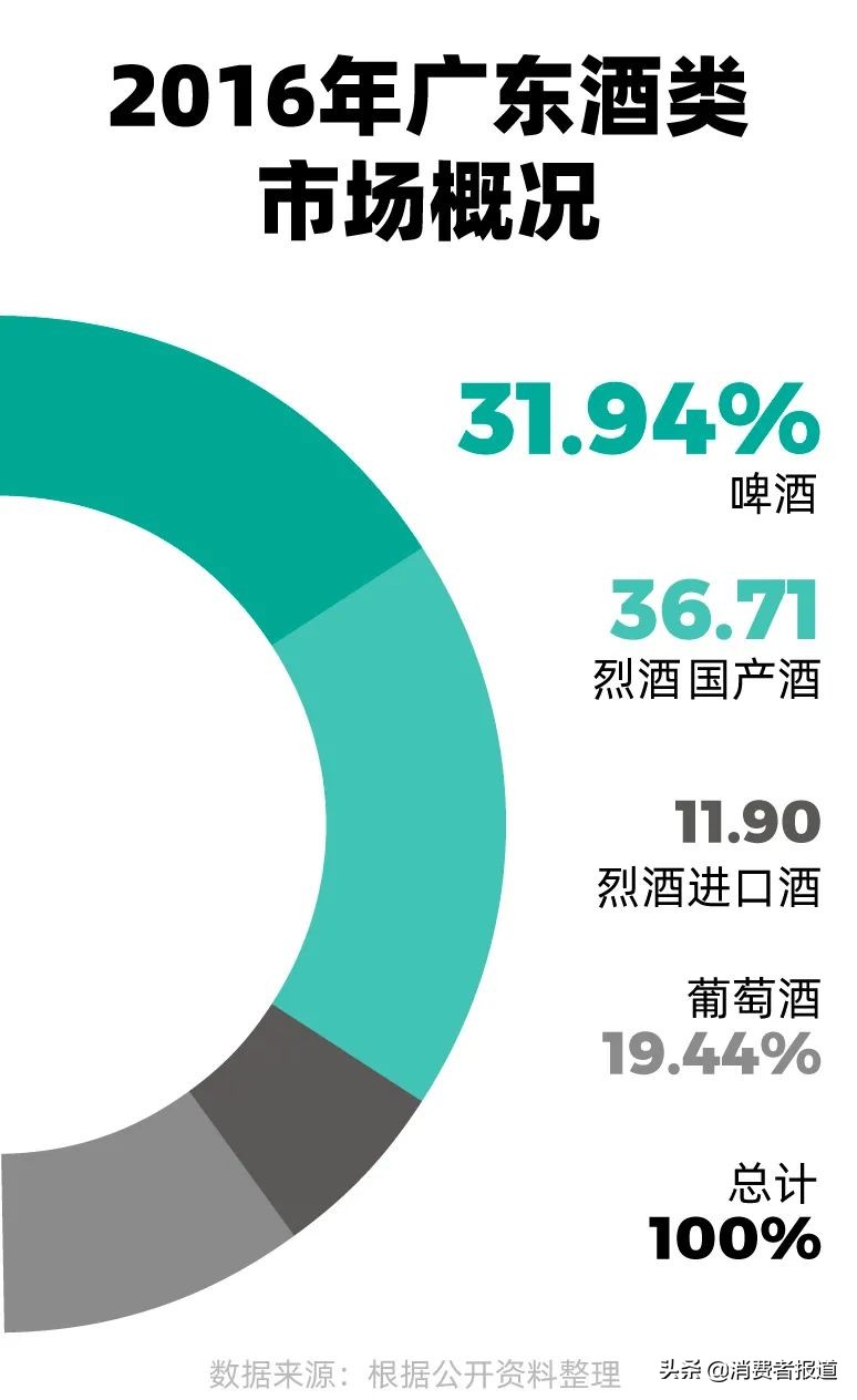 茅五剑和茅五泸哪个档次高,茅五剑泸酒最新价格