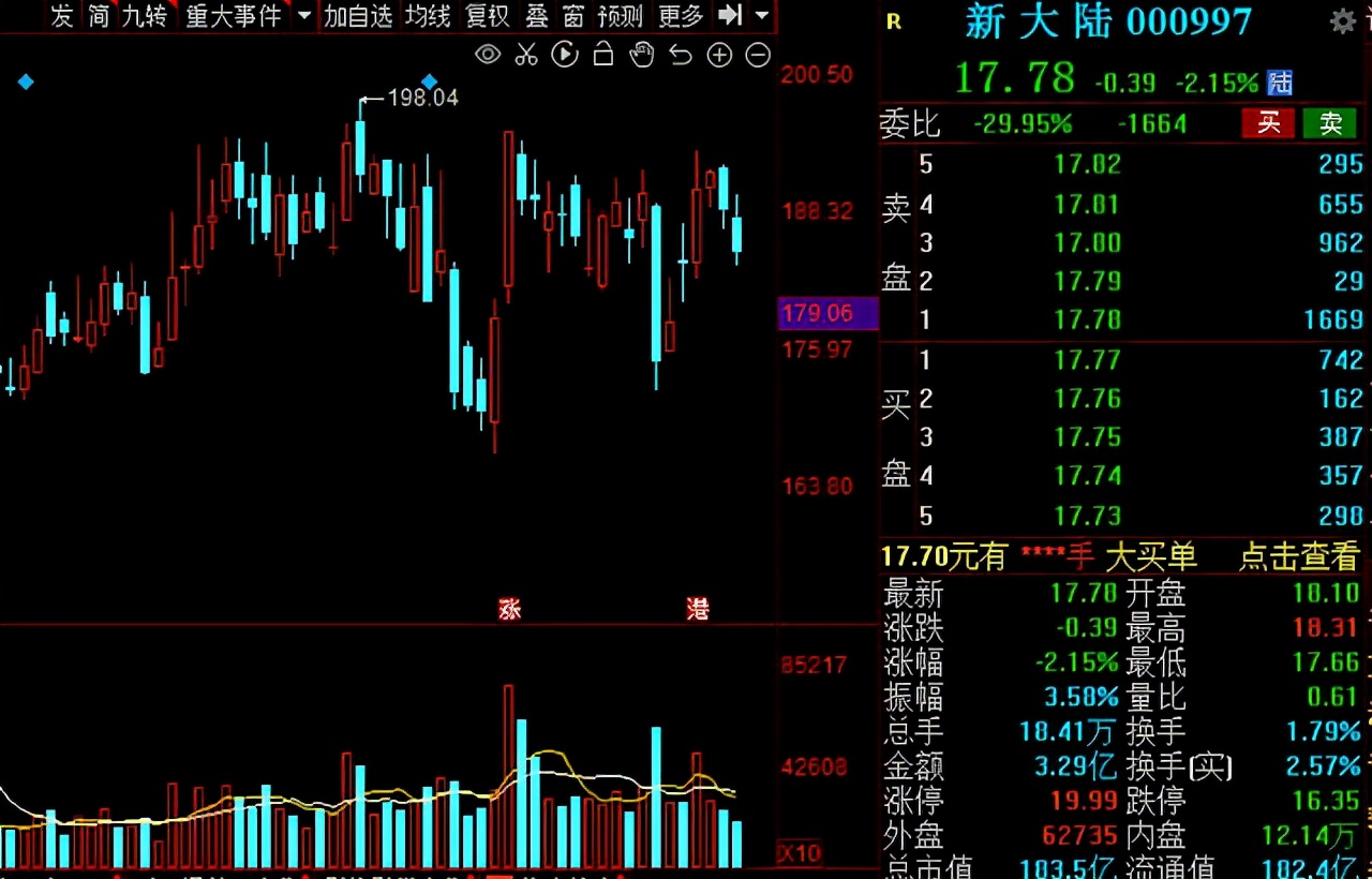中国农民企业龙头股,中国股市大龙头